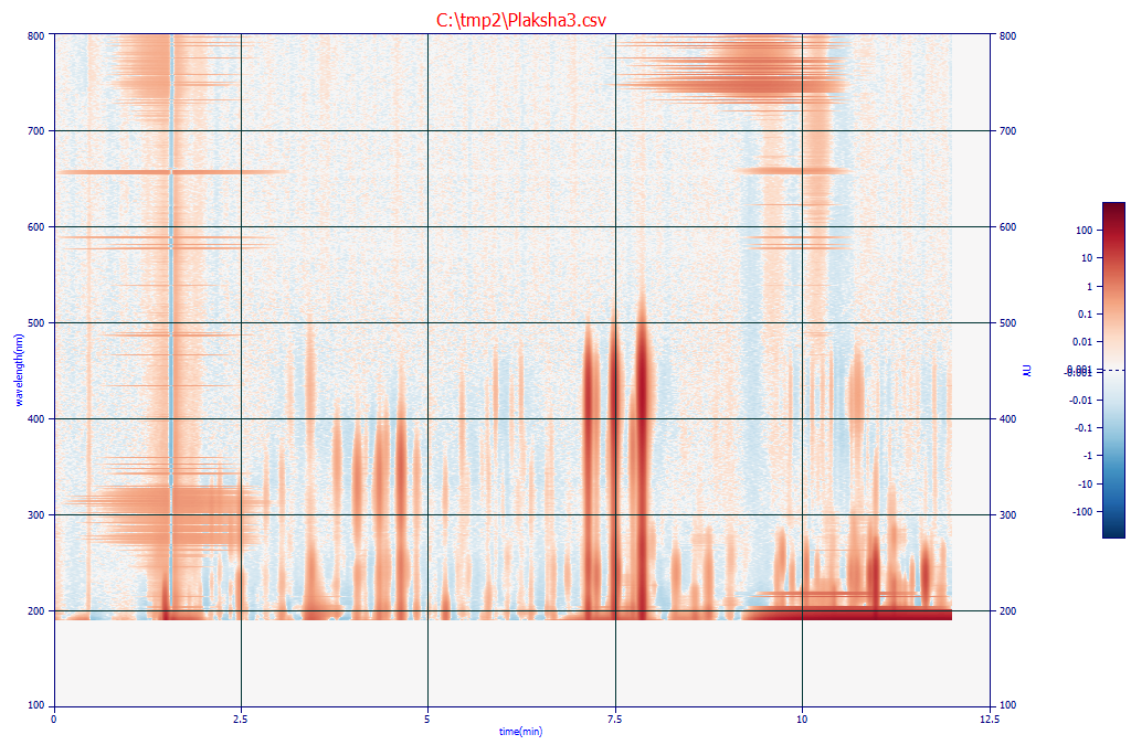 View_PDA_SymLog.png