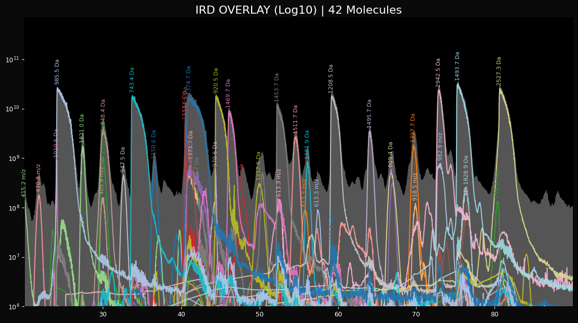 diagnostic_4_overlay_log.png