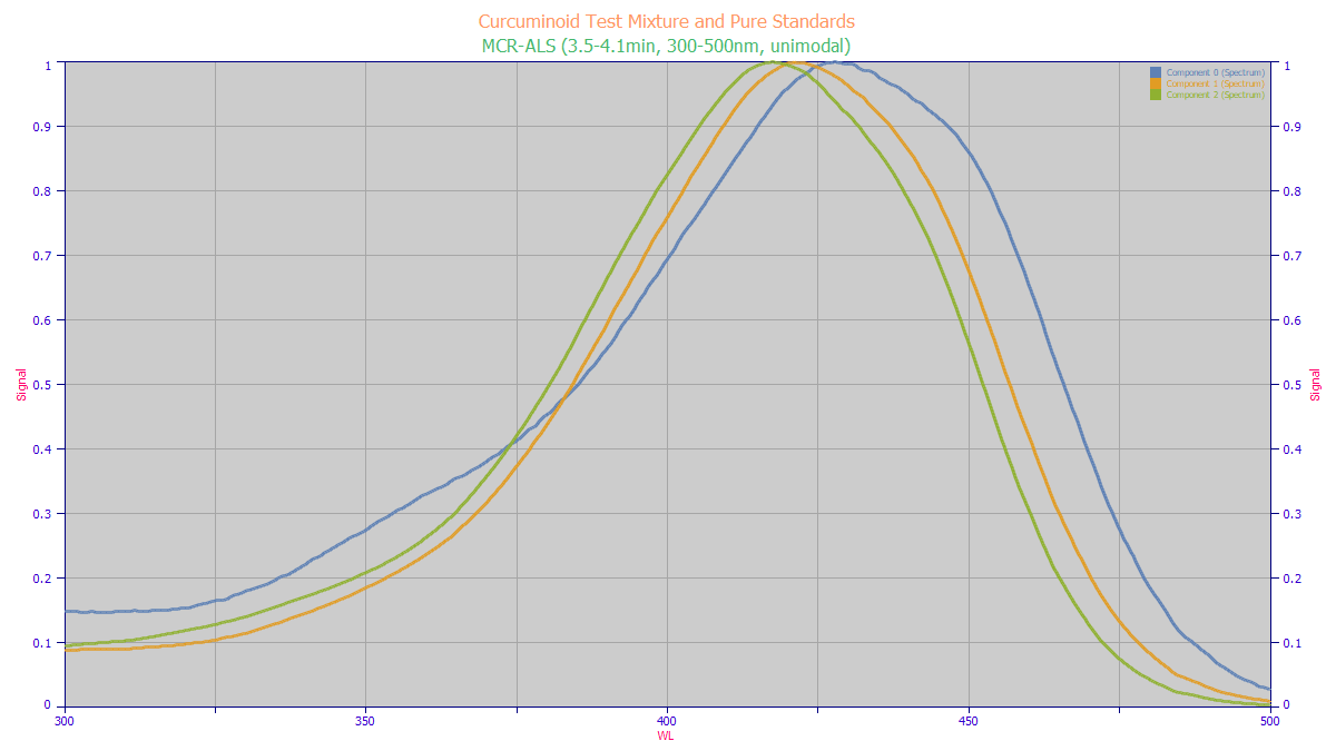 mcrals_informed_300-500(S).png